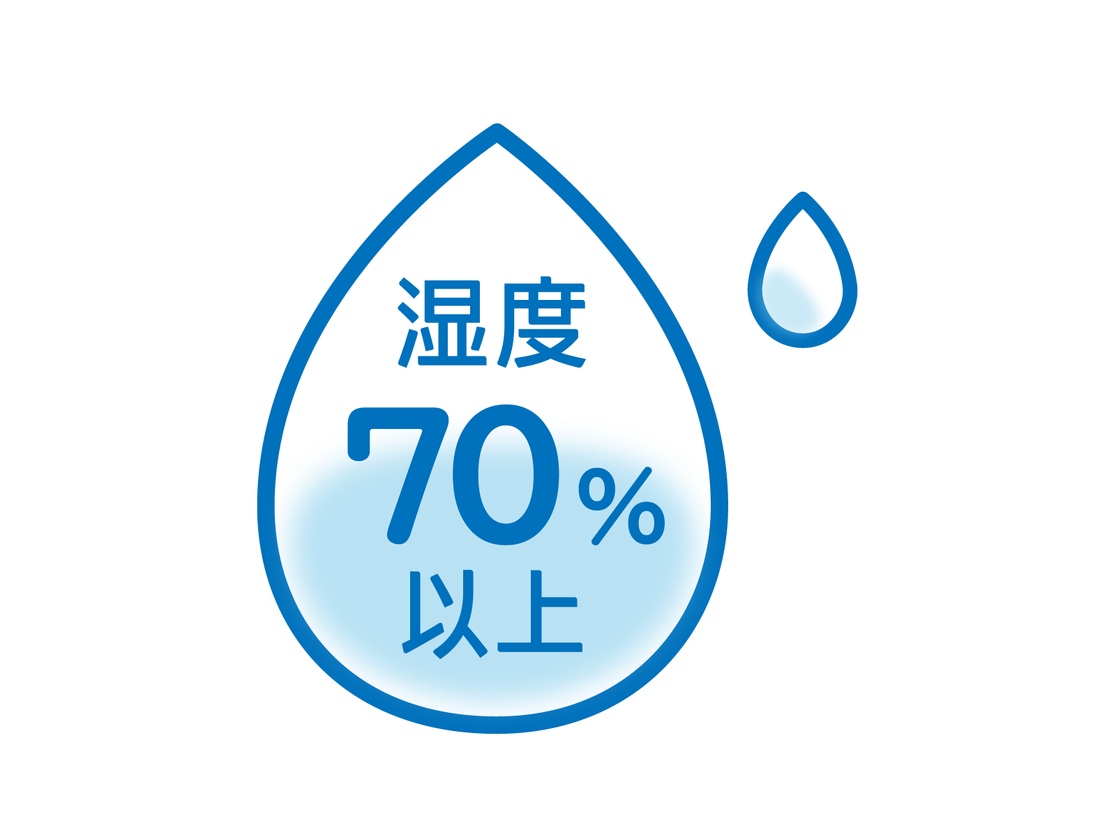湿度７０％のイメージ