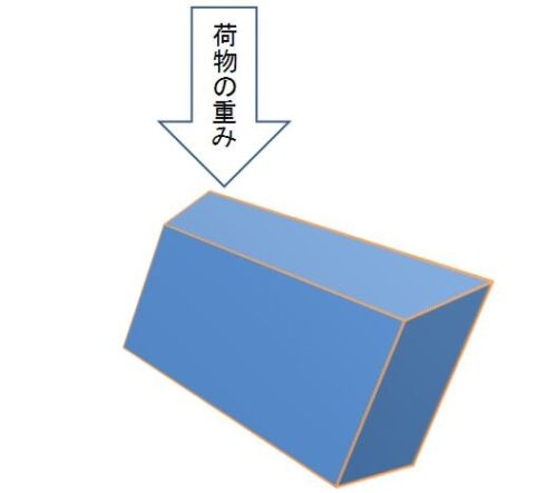 上の荷物の重みでゆがんだ積みプラの箱のイメージ