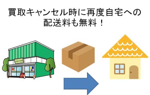 宅配買取でキャンセルしても自宅にプラモを再度配送してもらう料金が無料のイメージイラスト